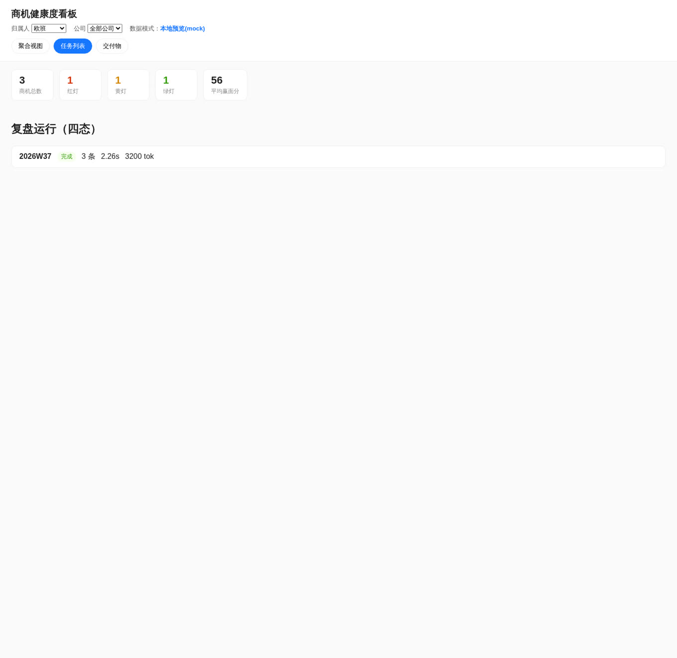 图 2 · 看板另一视图：从「个人复盘」走向「组织共享」——同一套口径，所有人可见。