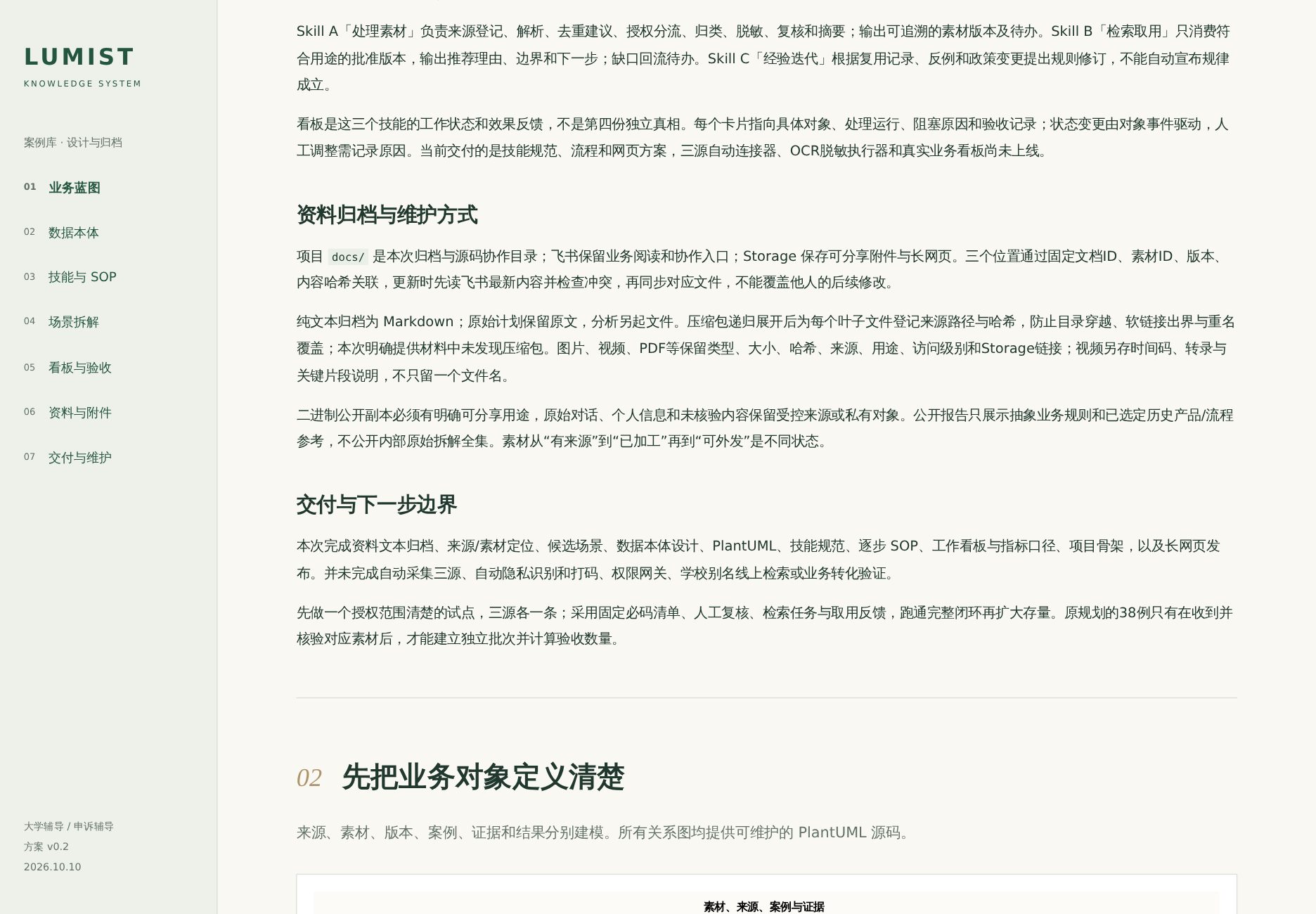 图 2 · 「把一张截图，变成团队会用的经验」章节：把案例采集到取用的完整链路，作为团队共享知识的入口。