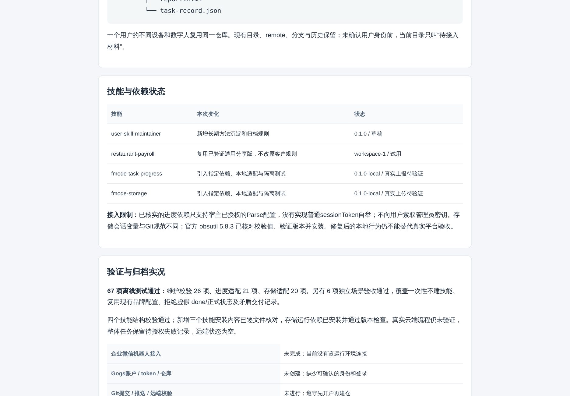 图 2 · 接入报告「验证与归档实况」段：67 项离线测试通过（维护校验 26 / 进度适配 21 / 存储适配 20），另有 6 项独立场景验收；同时如实列出四项「未完成/未验证」状态。